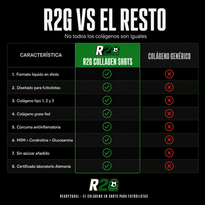 R2G Collagen Shots — El colágeno en shots para futbolistas